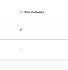 The patient list as seen by a clinician on a single care team, showing only that team's patients
